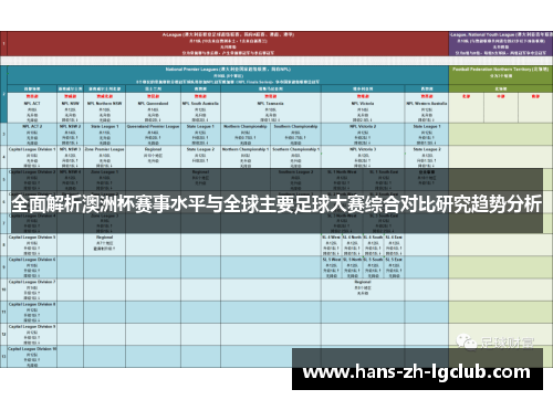 全面解析澳洲杯赛事水平与全球主要足球大赛综合对比研究趋势分析 全面解析澳洲杯赛事水平与全球主要足球大赛综合对比研究趋势分析
