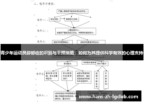 青少年运动员抑郁症的识别与干预策略:如何为其提供科学有效的心理支持 青少年运动员抑郁症的识别与干预策略:如何为其提供科学有效的心理支持