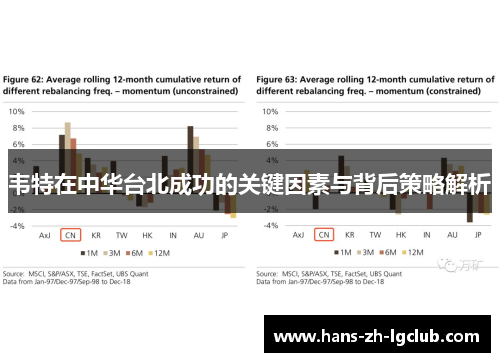 韦特在中华台北成功的关键因素与背后策略解析 韦特在中华台北成功的关键因素与背后策略解析